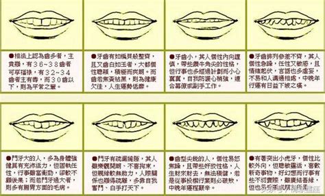 牙齒鋸齒狀面相|這十種齒相看透人的性格和運勢